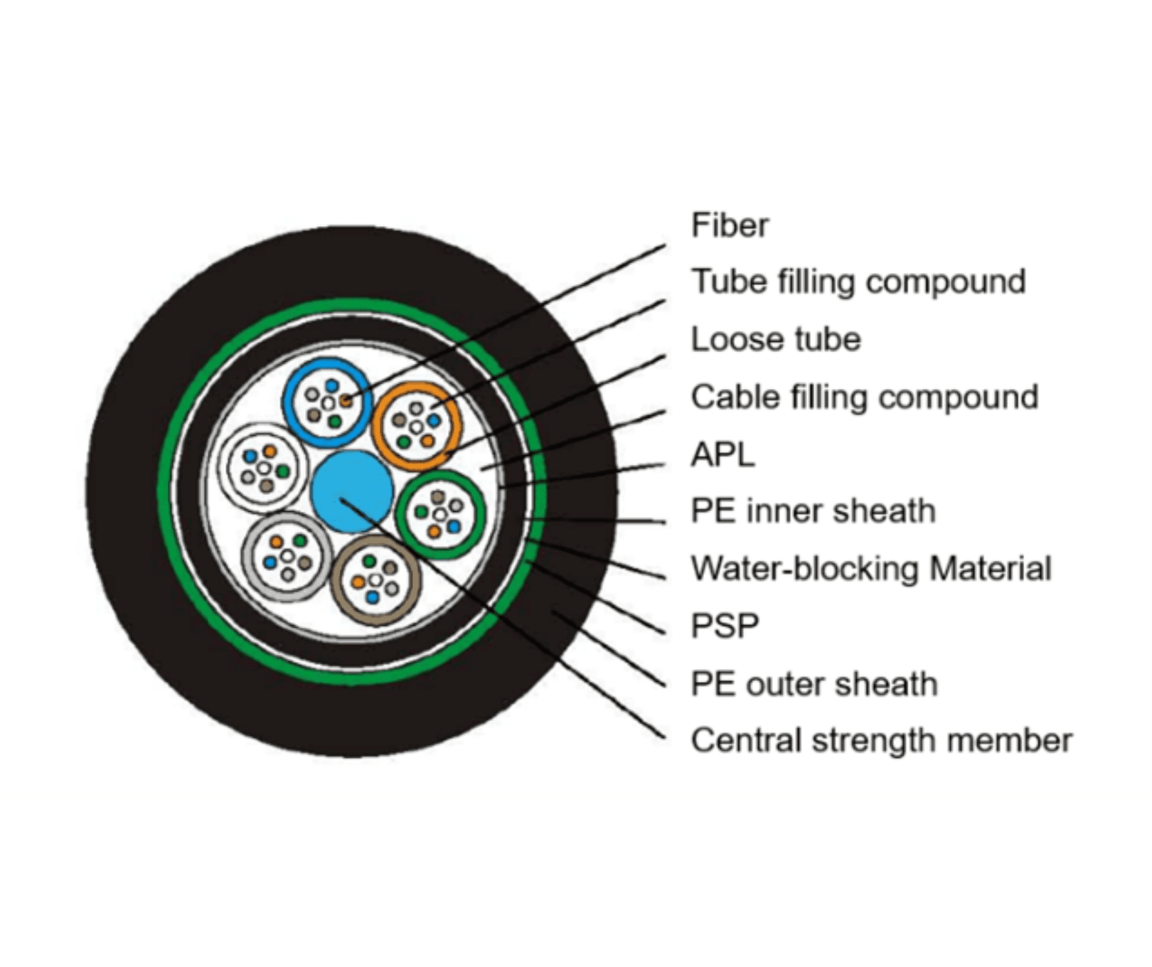 FC06 Fiber Cable（2-144F）_2_1620x1360